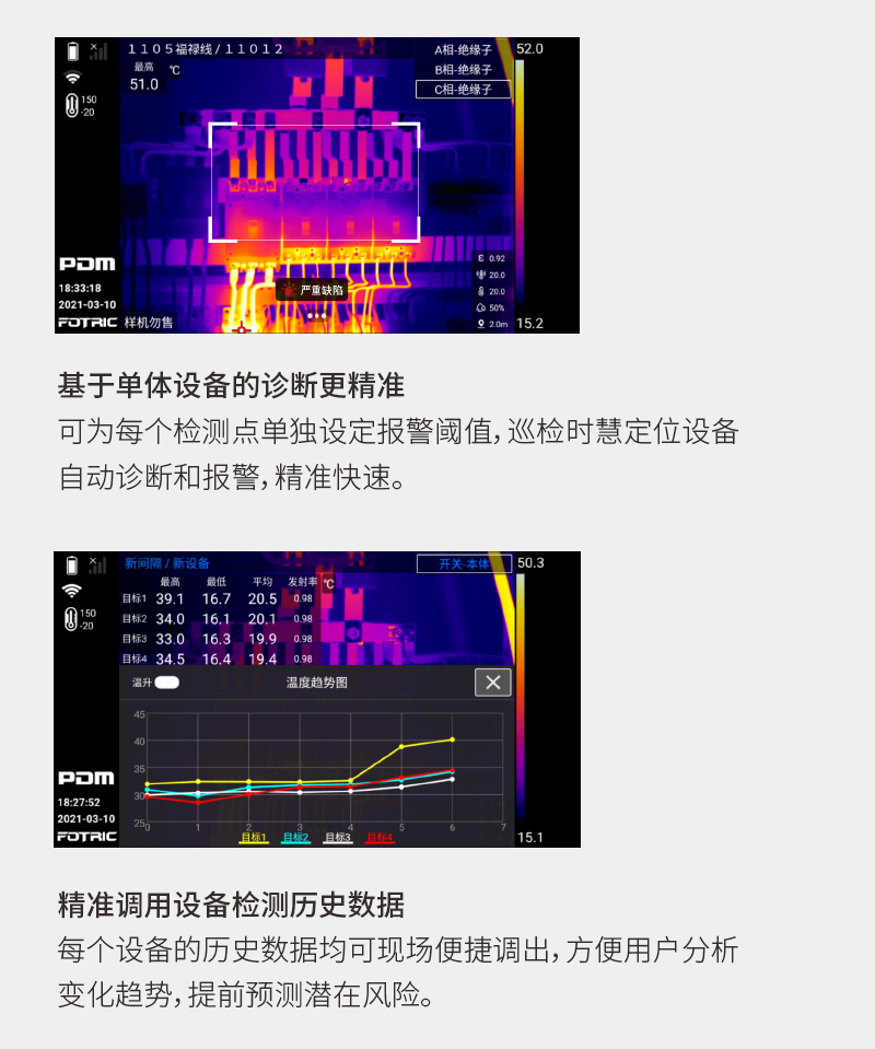 數(shù)據(jù)化開啟智慧運維FOTRIC 340X+系列