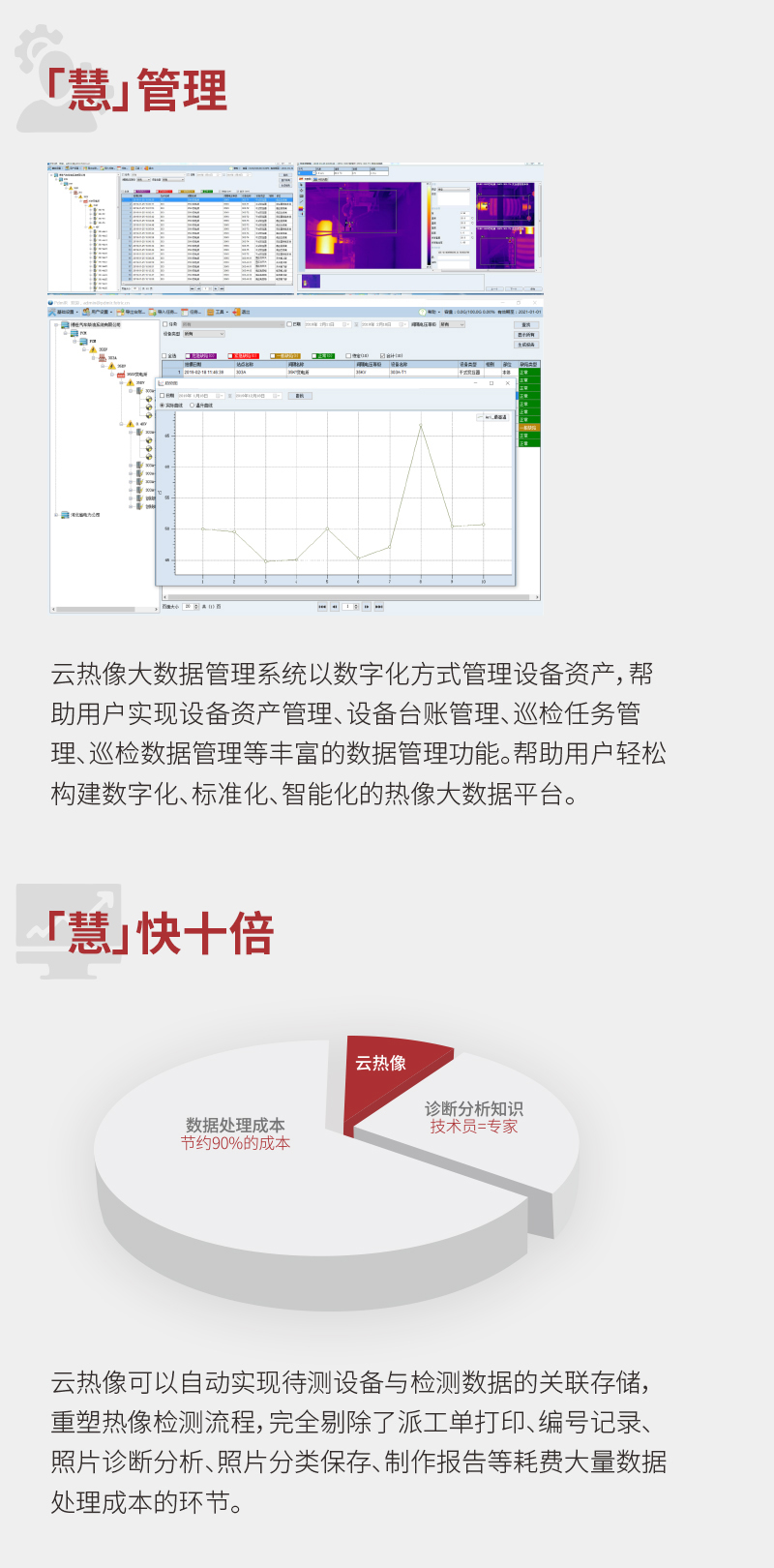 數(shù)據(jù)化開啟智慧運維FOTRIC 340X+系列