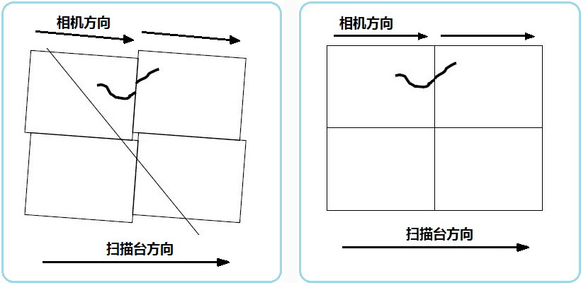自動(dòng)清潔度分析系統(tǒng)（顆粒大小分析設(shè)備）