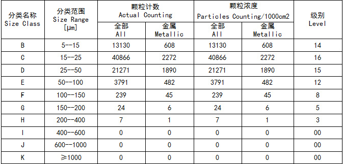 自動(dòng)清潔度分析系統(tǒng)(顆粒大小分析設(shè)備) 自動(dòng)清潔度分析系統(tǒng)(顆粒大小分析設(shè)備)